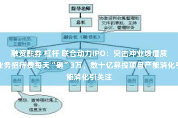 融资融券 杠杆 联合动力IPO：突击冲业绩遭质疑，业务招待费每天“砸”3万，数十亿募投项目产能消化引关注