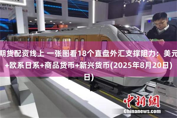 期货配资线上 一张图看18个直盘外汇支撑阻力：美元+欧系日系+商品货币+新兴货币(2025年8月20日)